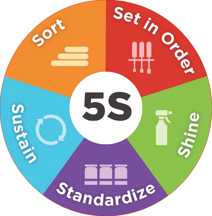 5S